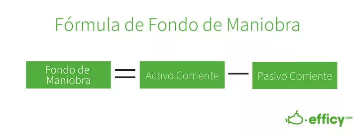 working-capital-formula-fondo-de-maniobra